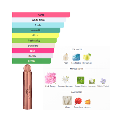 Perry Ellis 360 Collection Rose 3.4 Oz Edp Women