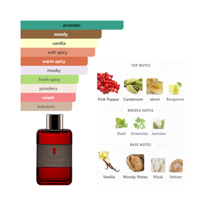 Antonio Banderas Set The Secret Temptation 3.4 Oz Edt + Deodorant 5.0 Oz Men