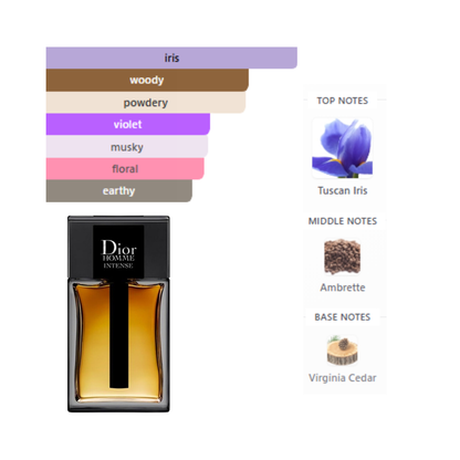 Christian Dior Homme Intense 5.0 Oz Edp Men