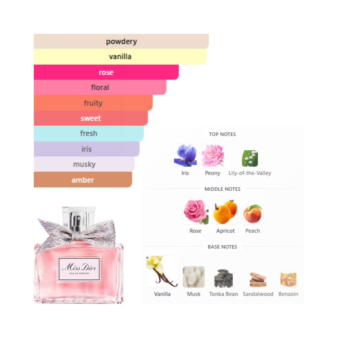 Christian Dior Miss Dior 3.4 Oz Edp Women
