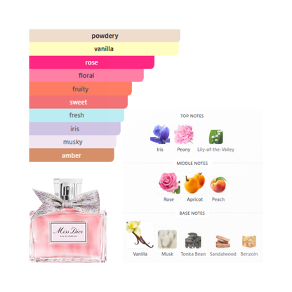 Christian Dior Miss Dior 3.4 Oz Edp Women