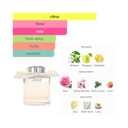 Chloe Chloé 2.5 Oz EDP for Women