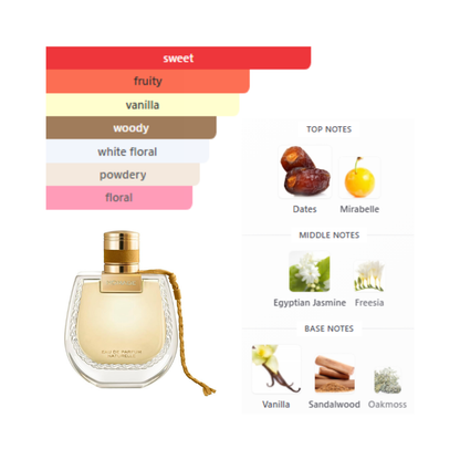 Chloe Nomade Naturelle 2.5 Oz Edp Women
