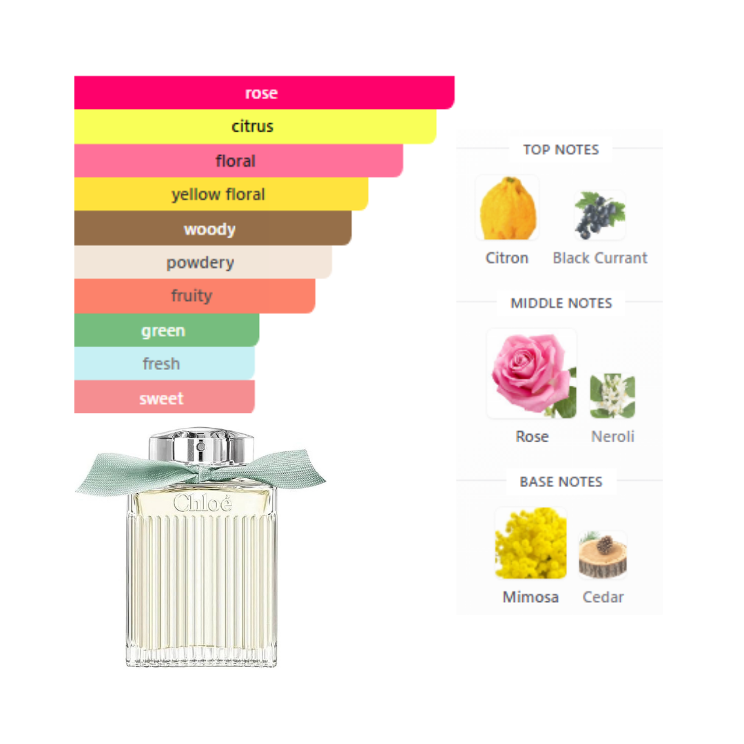 Chloe Naturelle 3.4 Oz Edp Women