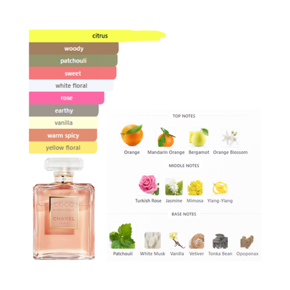 Chanel Coco Mademoiselle 3.4 Oz Edp Women
