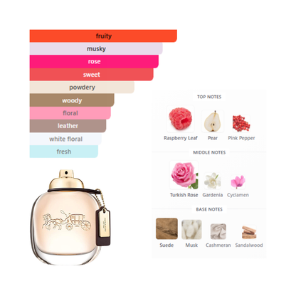 Coach New York 3.0 Oz EDP for Women