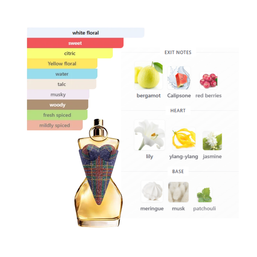 Jean Paul Gaultier Divine Collector Edition 3.4 Oz Edp Women