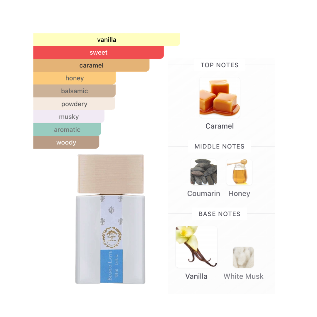 Giardini Di Toscana Bianco Latte 3.4 Oz Edp Unisex