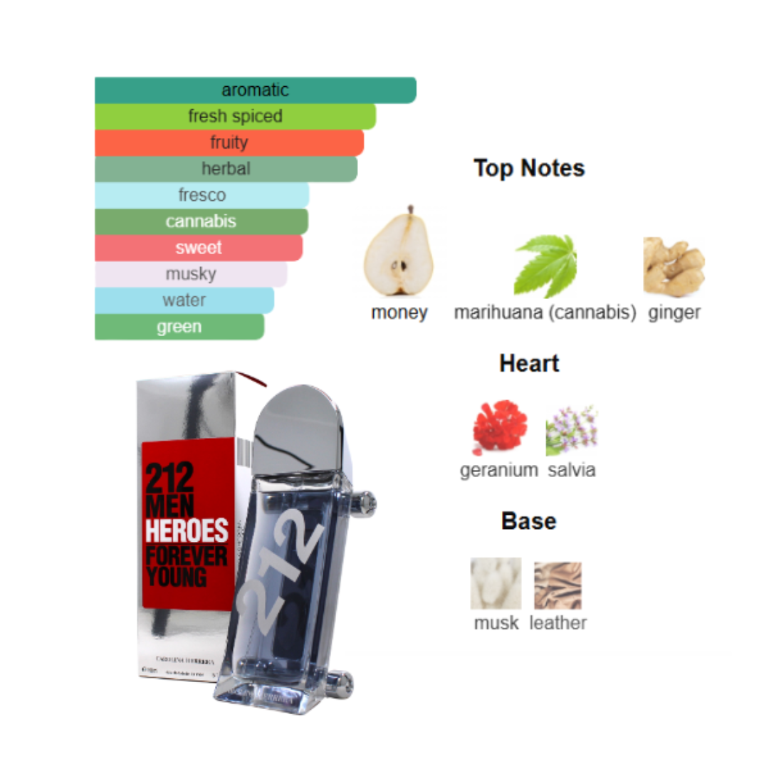 Carolina Herrera 212 Heroes Edt Men