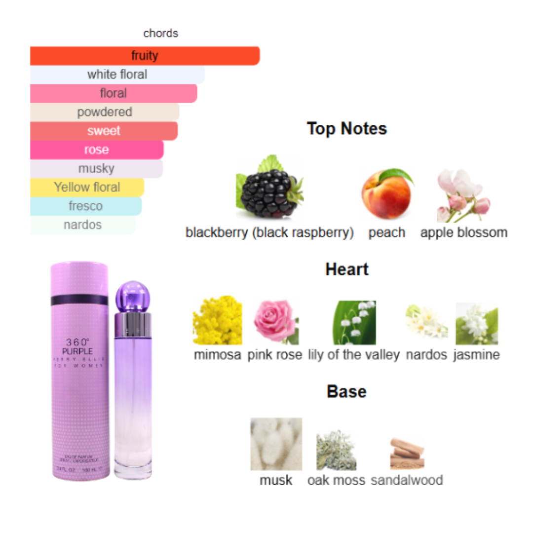 Perry Ellis 360 Purple 3.4 Oz Edp Women