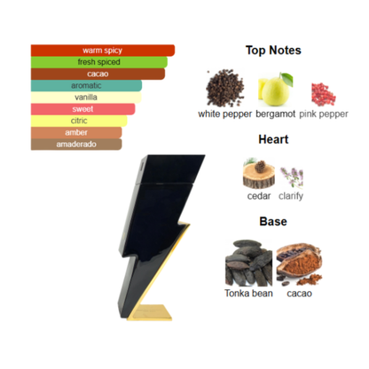 Carolina Herrera Bad Boy 5.1 Oz Edp Men