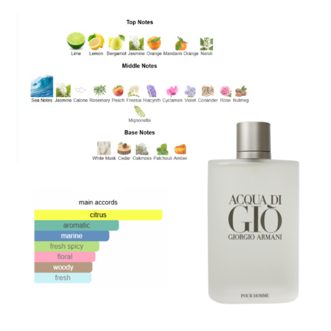 Giorgio Armani Acqua Di Gio EDT for Men