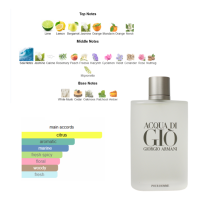 Giorgio Armani Acqua Di Gio EDT for Men