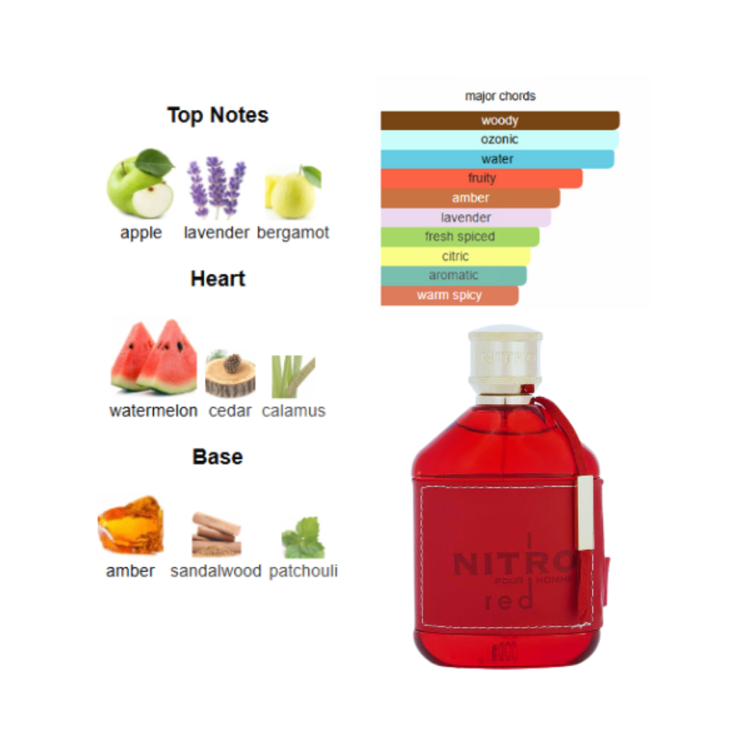 Dumont Nitro Red 3.4 Oz Edp Men