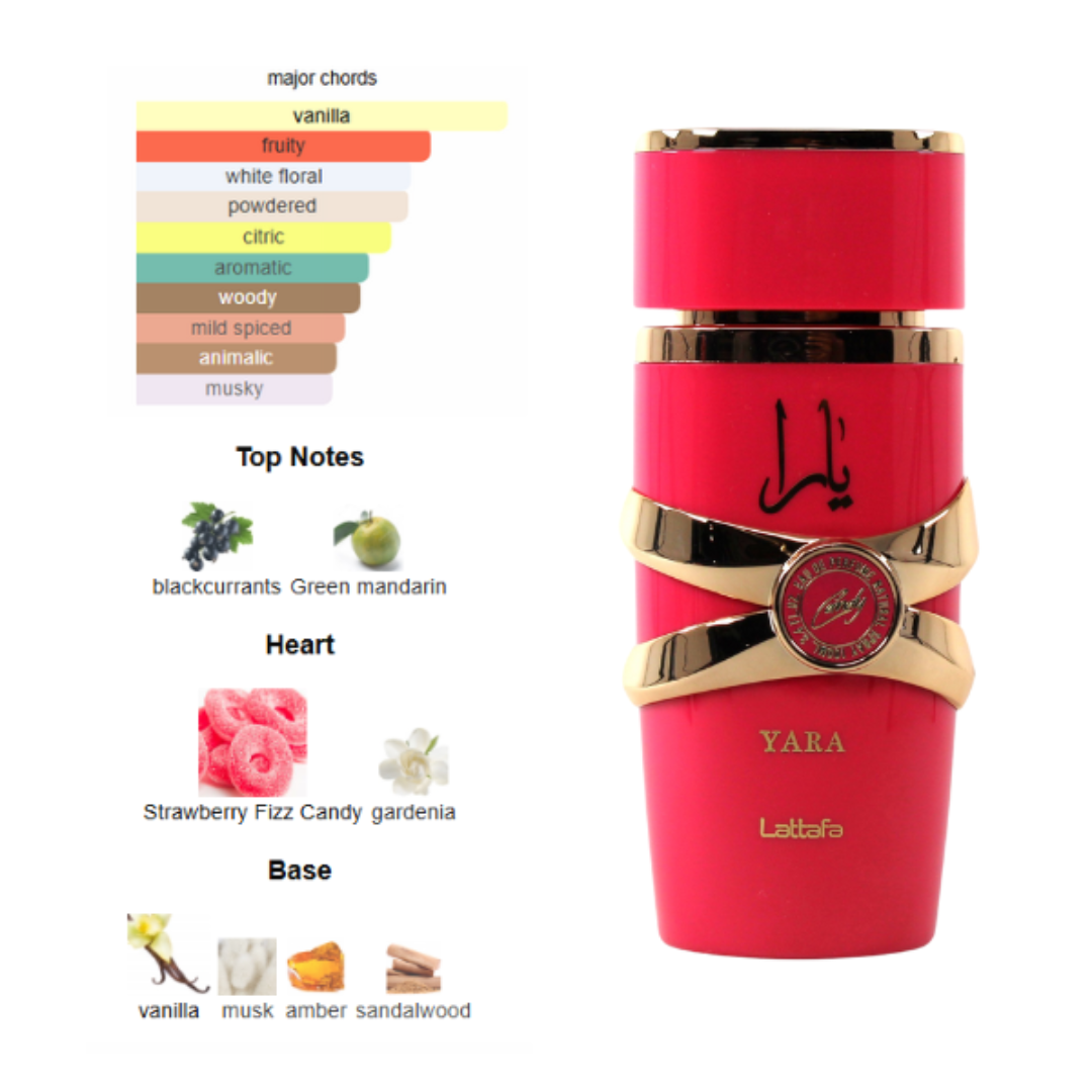 Lattafa Yara Candy 3.4 Oz Edp Women