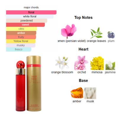 Perry Ellis 360 Red 3.3 Oz Edp Women