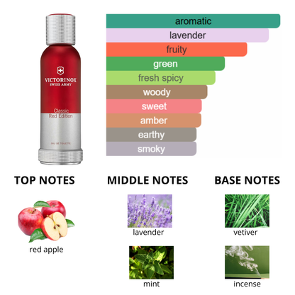 Victorinox Swiss Army Red 3.4 Oz Edt Men