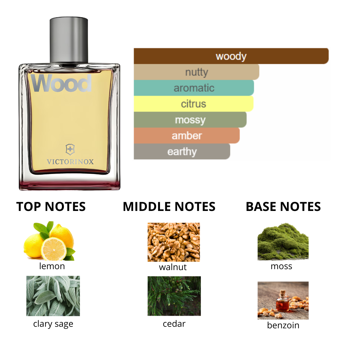 Victorinox Swiss Army Wood 3.4 Oz Edt Men