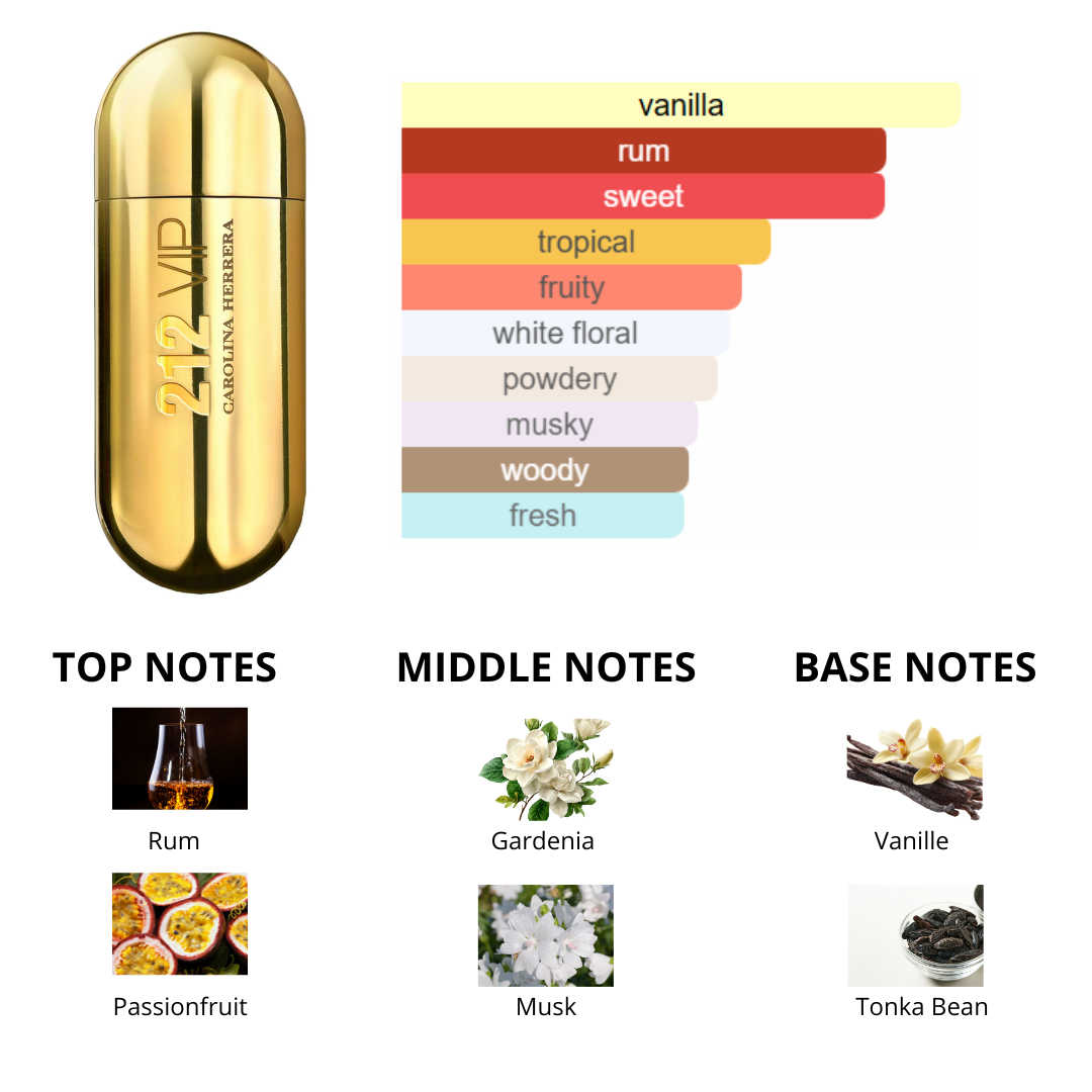 Carolina Herrera 212 VIP 2.8 Oz EDP for Women