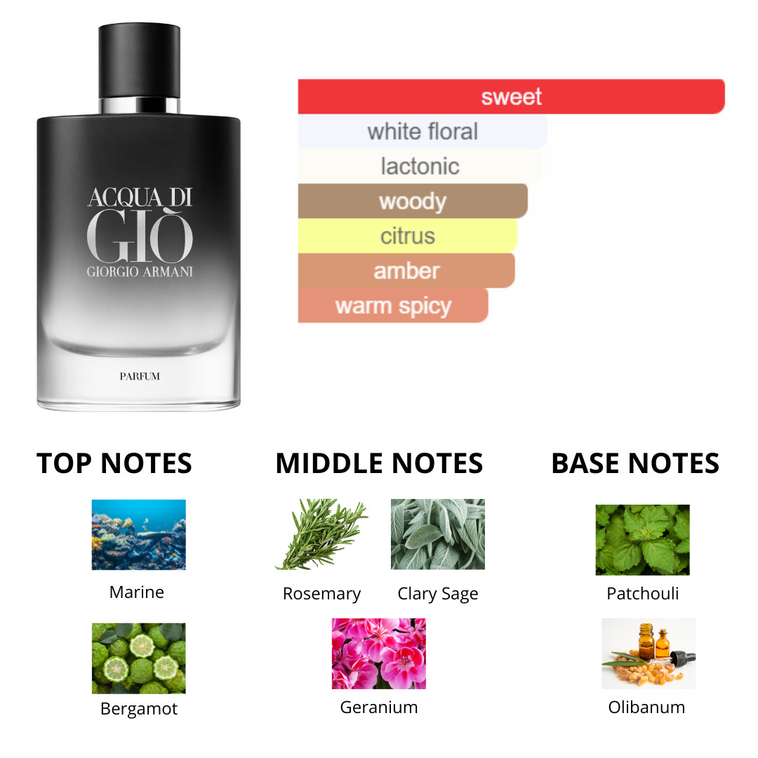 Giorgio Armani Acqua Di Gio 1.6 Oz Parfum Men Refillable