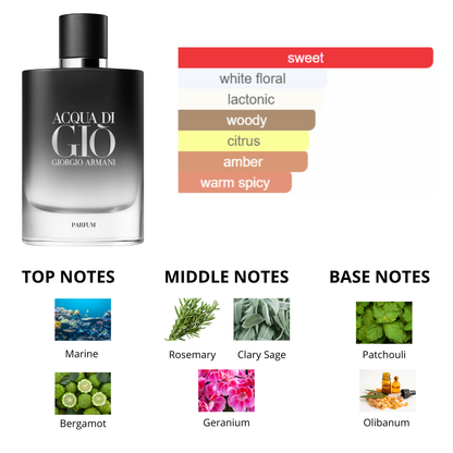 Giorgio Armani Acqua Di Gio 1.6 Oz Parfum Men Refillable