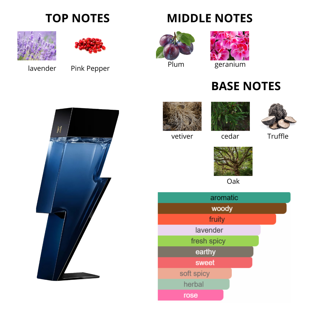 Carolina Herrera Bad Boy Cobalt Electrique 3.4 Oz Edp Men